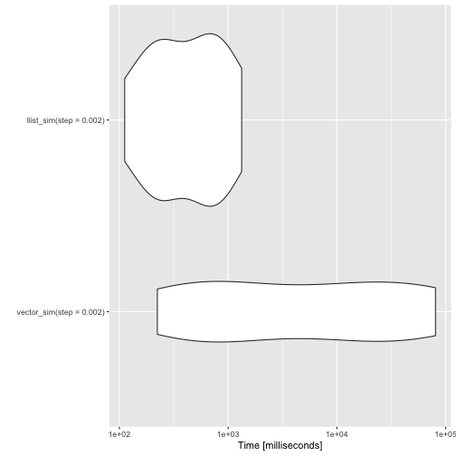 plot of chunk combined_benchmarks_long